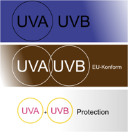 UVA-UVB