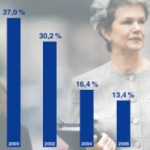 TK-Infografik: verzicht auf Hormonpräparate