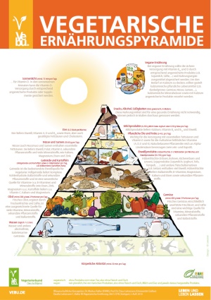 Vegetarische Ernährungspyramide