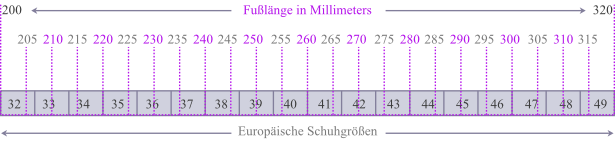 Fußlänge zu Schuhgröße Tabelle