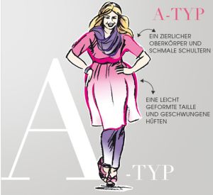 Miamoda Figurtyp Beratung