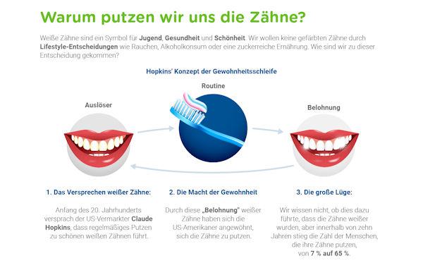 Mundgesundheit- Warum-putzen wir uns die Zähne?